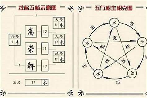 名字的五行|姓名测试打分,名字怎么样,宝宝起名好不好查询